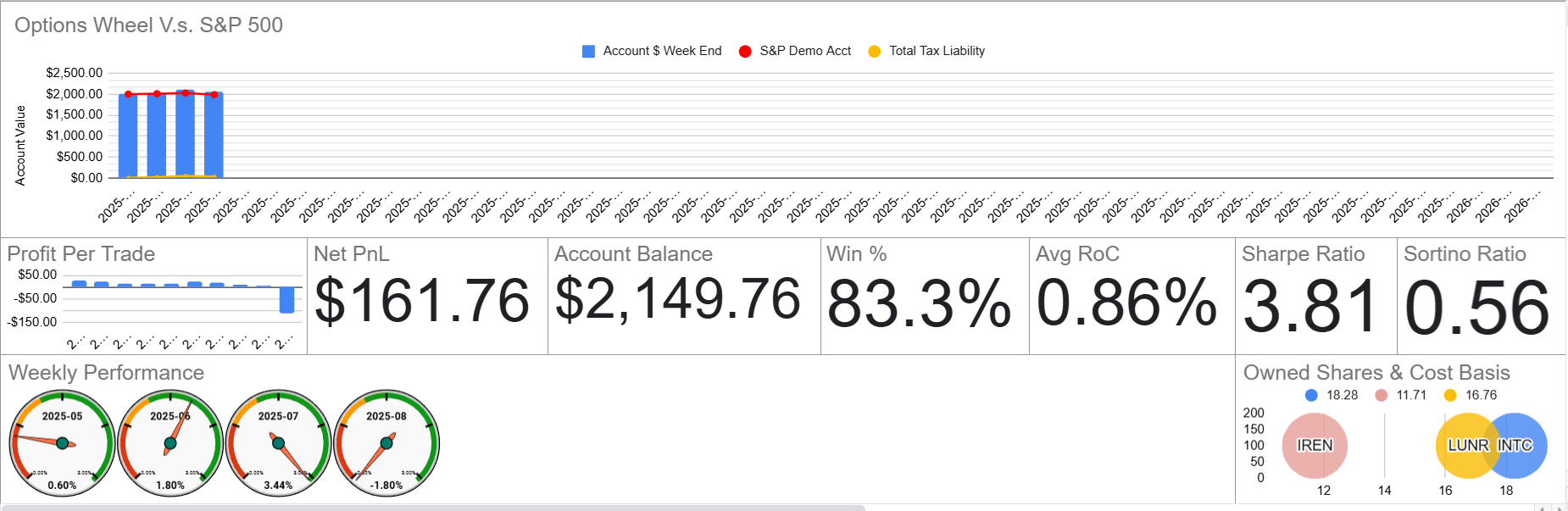 Trade Tracking View