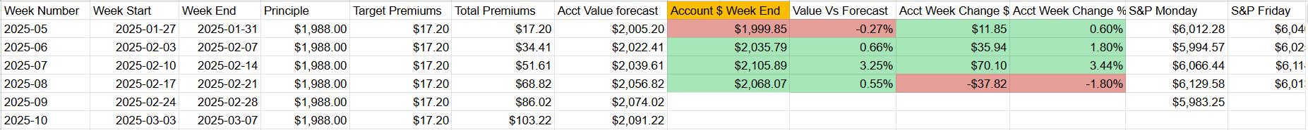 Analytics View